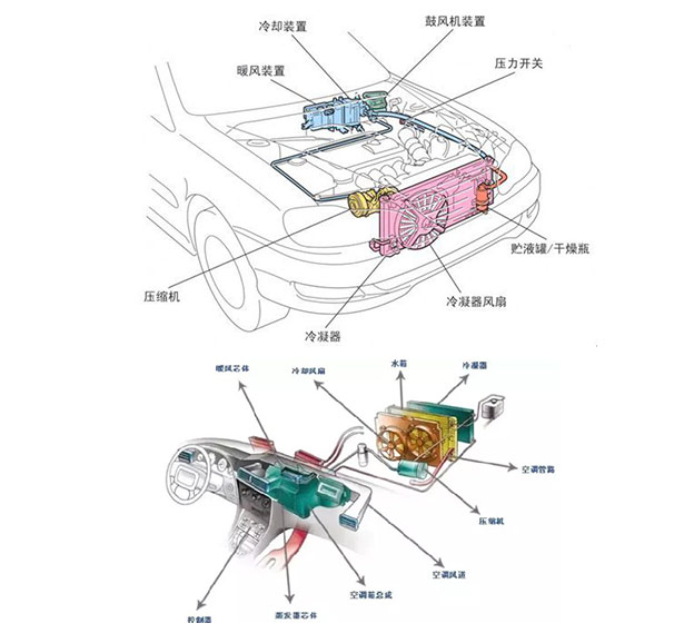 汽車鼓風(fēng)電機(jī)控制器